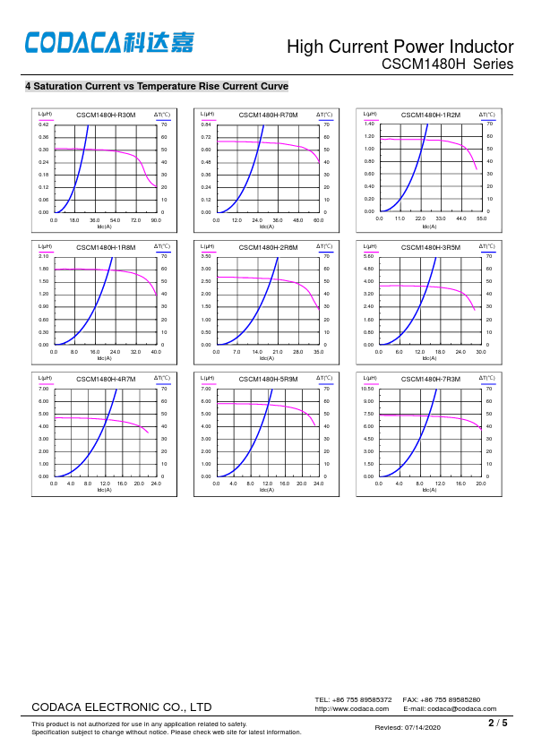 CSCM1480H-4R7M