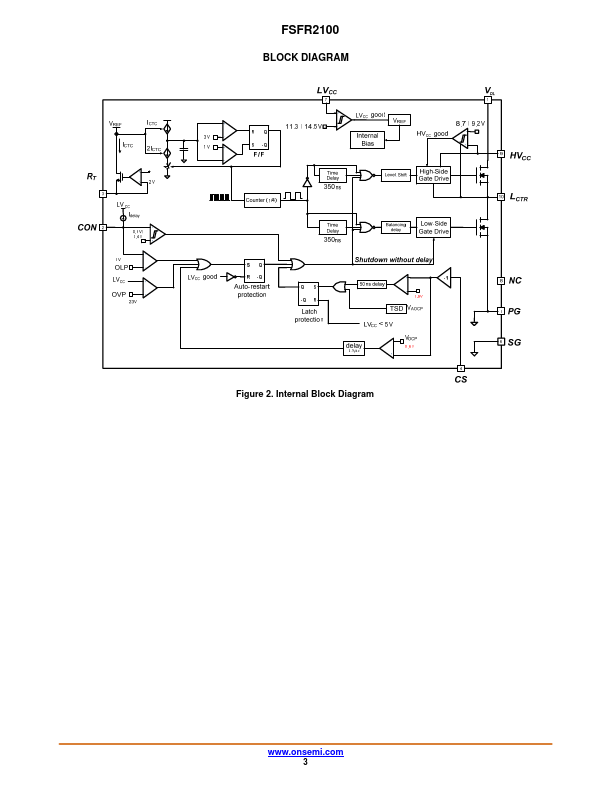 FSFR2100