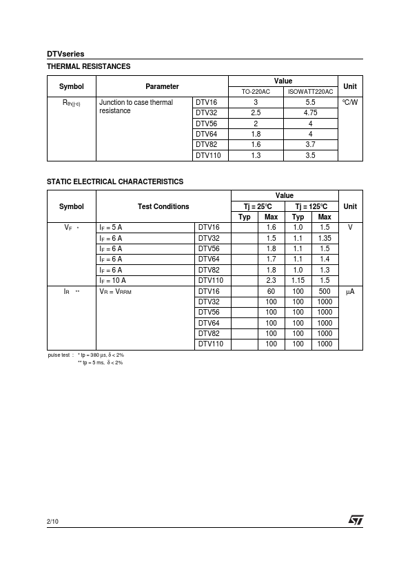 DTV110D