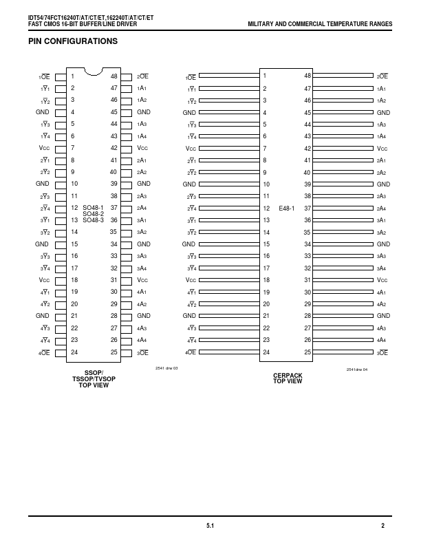 IDT54FCT162240T