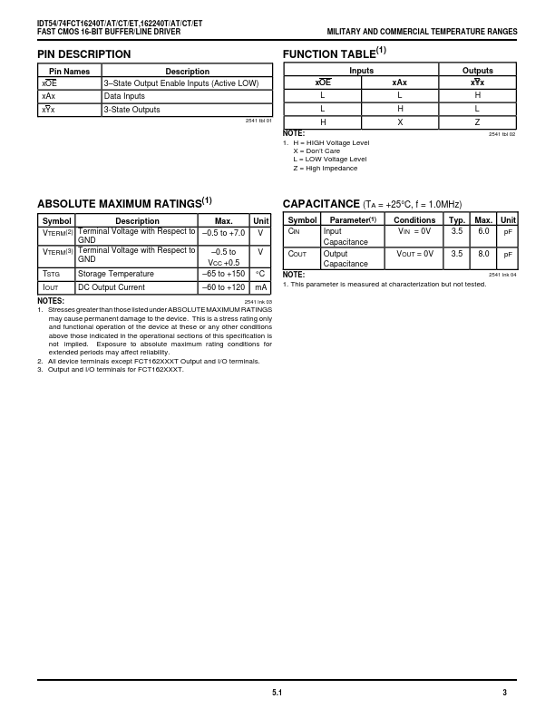 IDT54FCT162240T