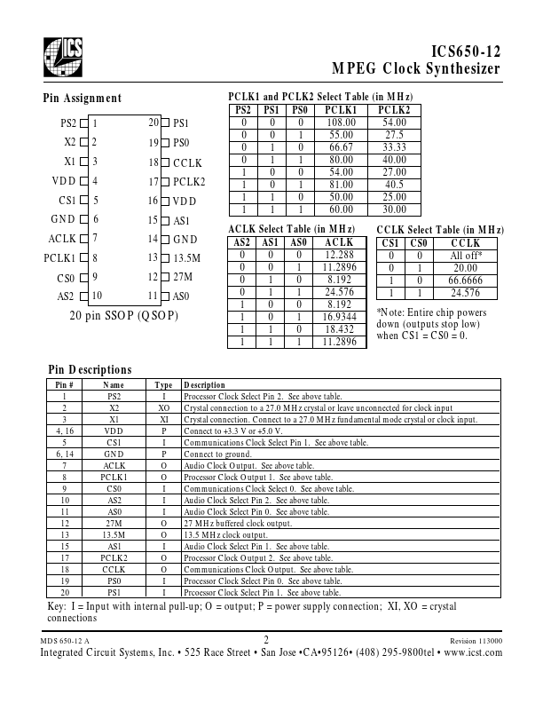 ICS650R-12