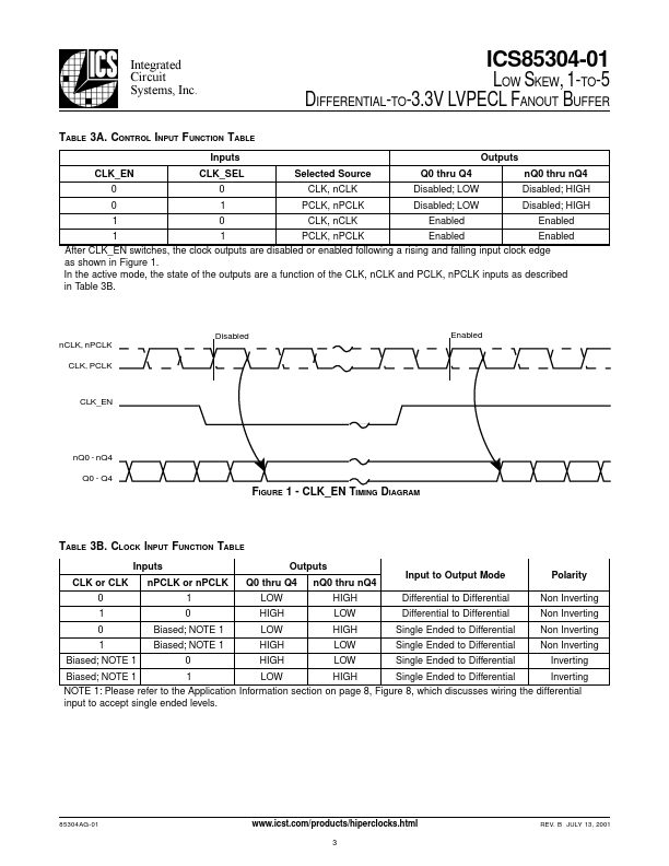 ICS85304-01