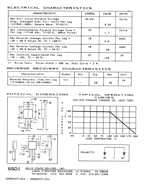 SDR953CT