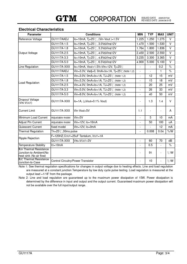 GU1117A