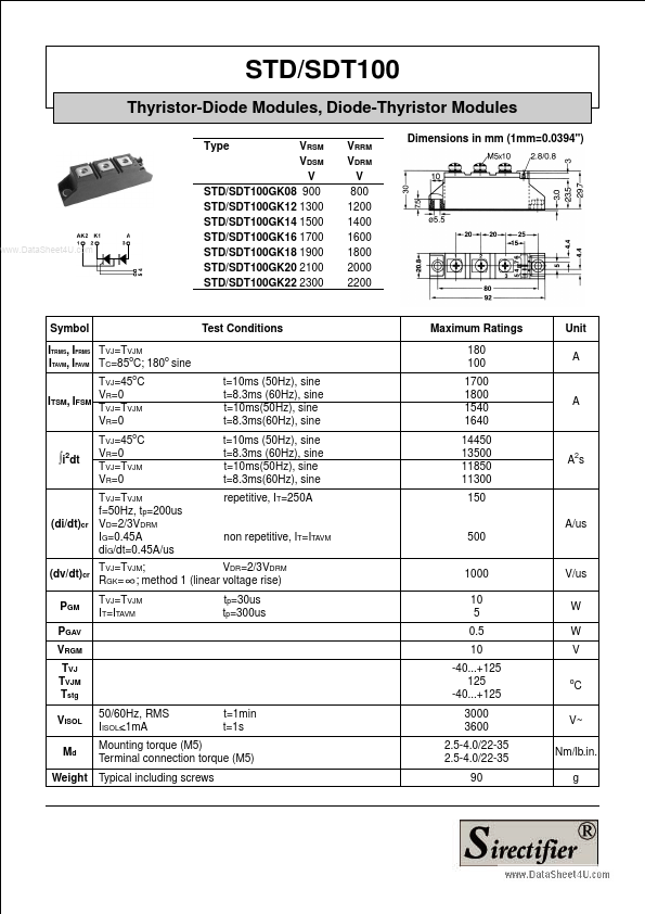 STD100