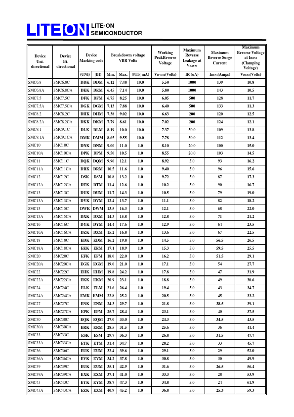 SMC130CA