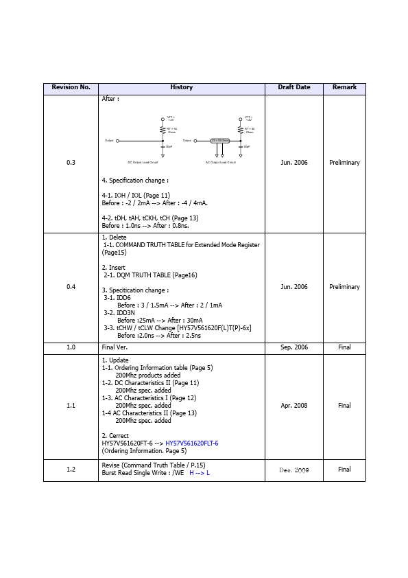 HY57V561620FLT-6