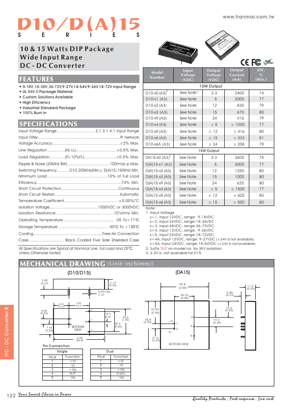 D15-5A1