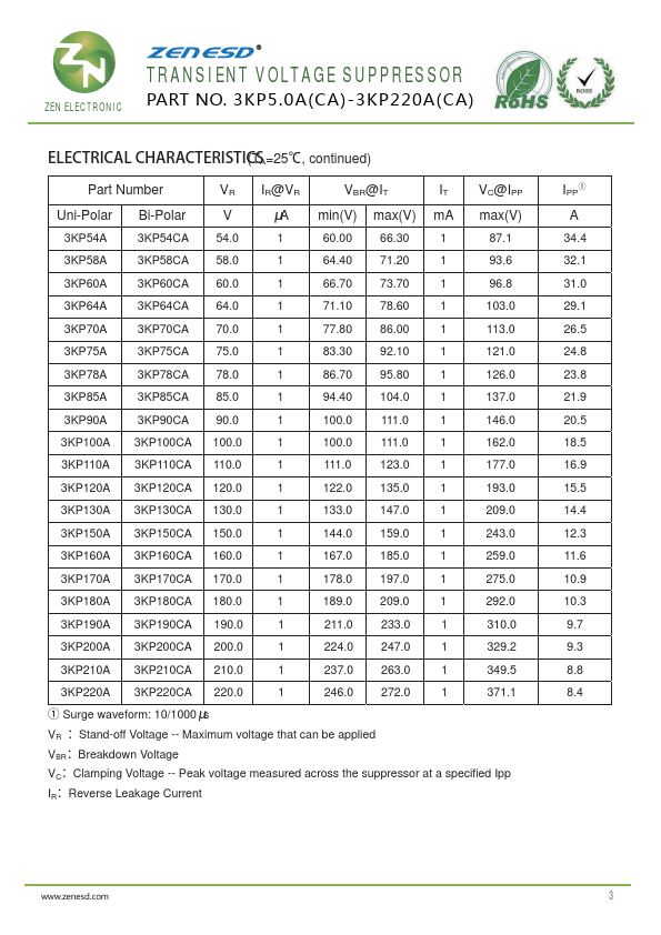 3KP170A