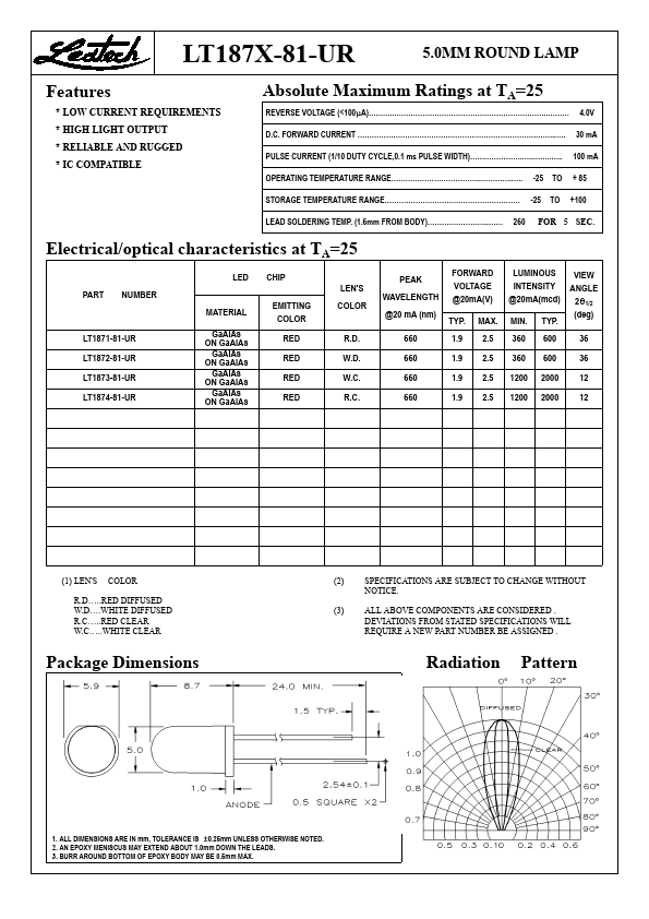 LT1874-81-UR