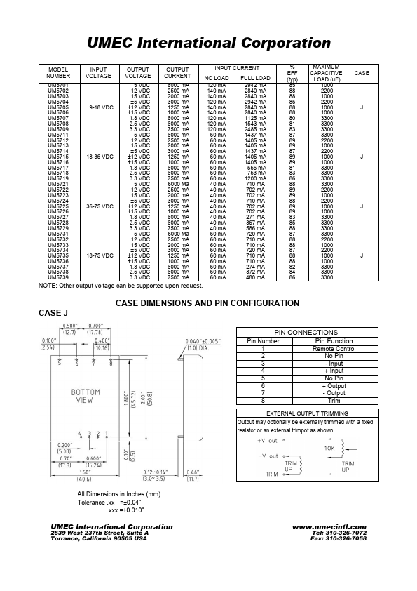 UM5725