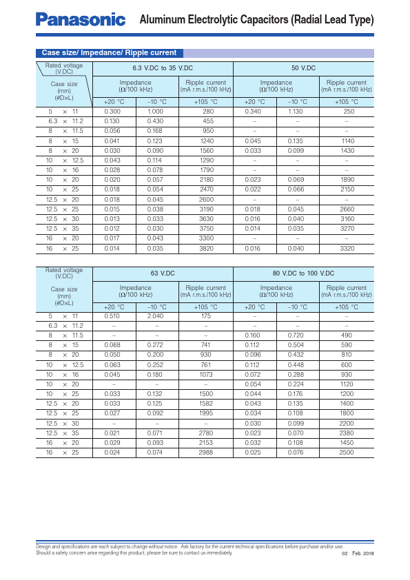 EEUFS2A391