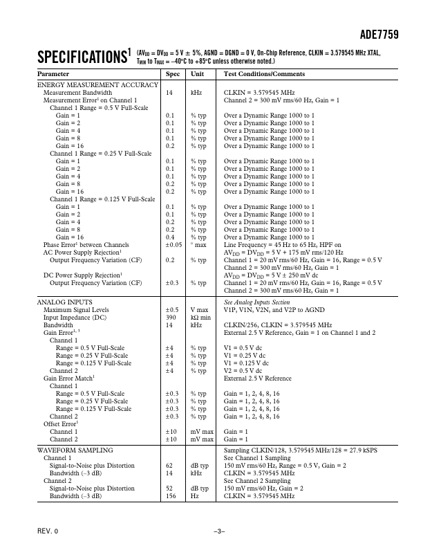 ADE7759