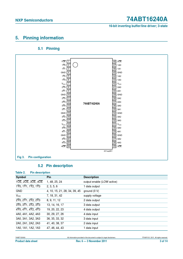 74ABT16240A