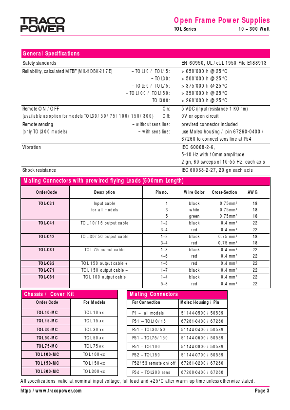 TOL75-24F