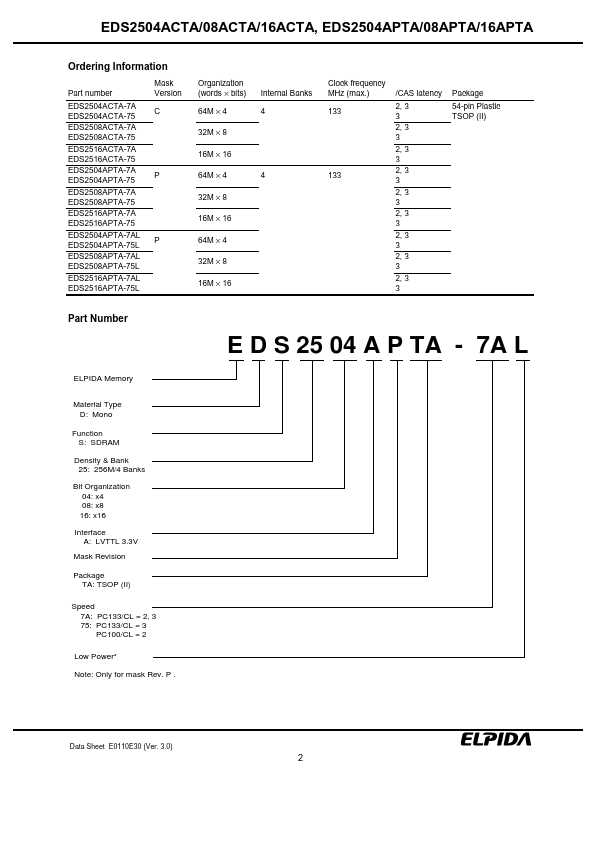 EDS2516APTA-75L