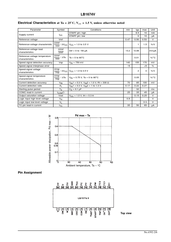 LB1674V