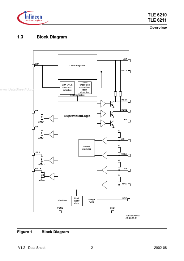 TLE6210