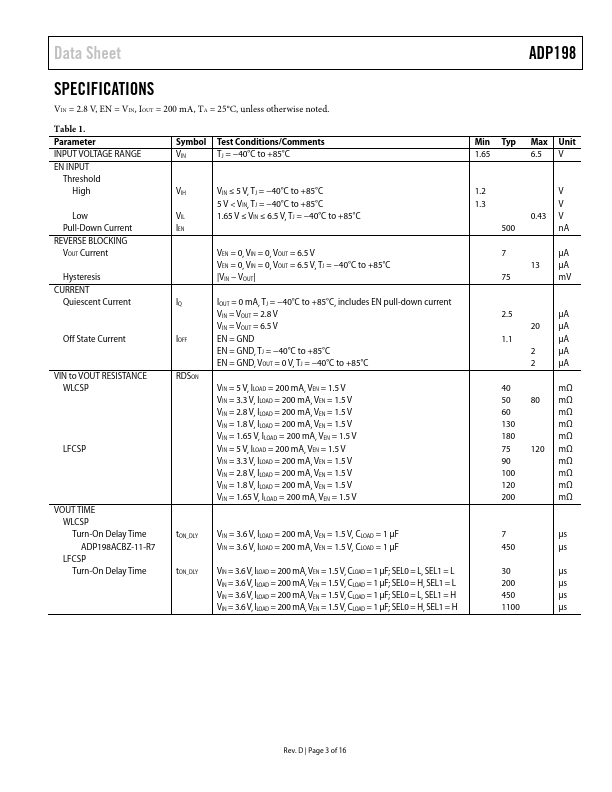 ADP198