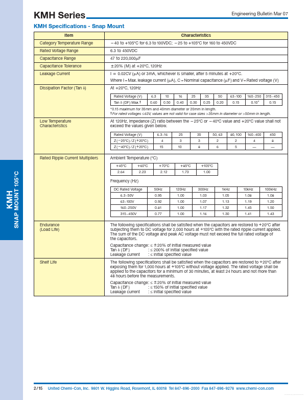 EKMH101VSN332MR50T