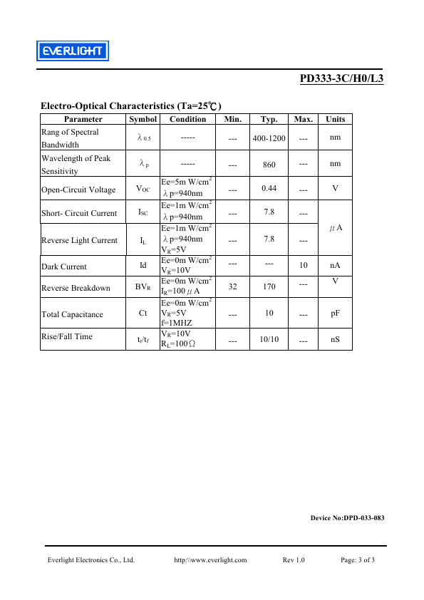 PD333-3C-H0-L3