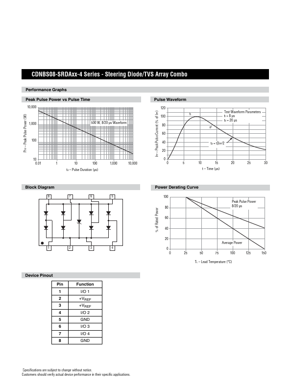 SRDA15-4