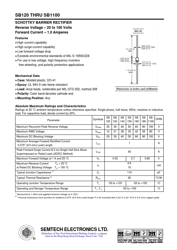 SB150