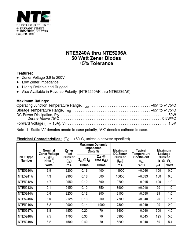 NTE5280A