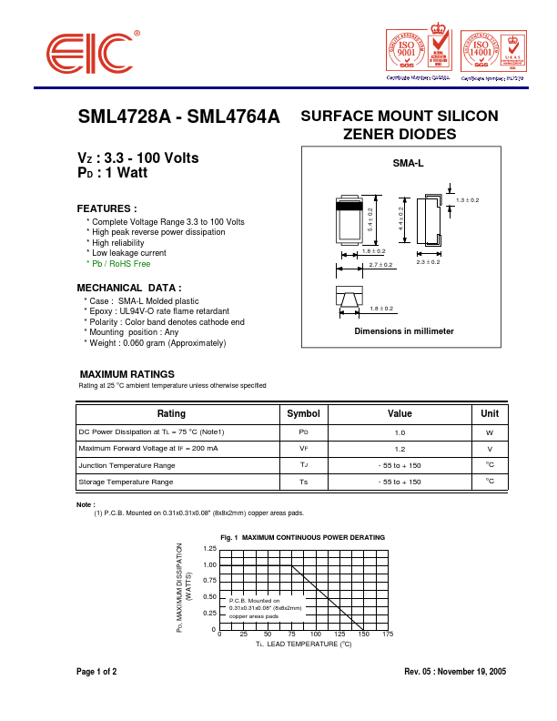 SML4735A