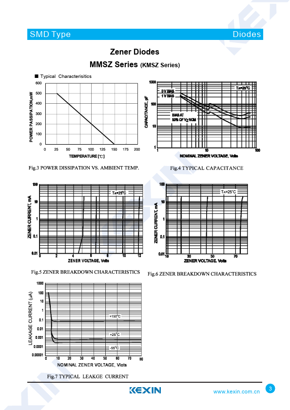 MMSZ11VBW