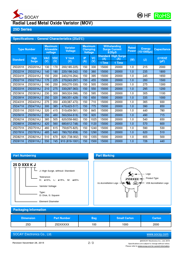 25D221K