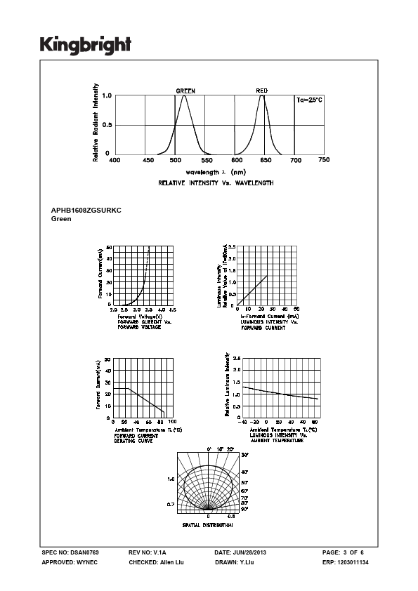 APHB1608ZGSURKC