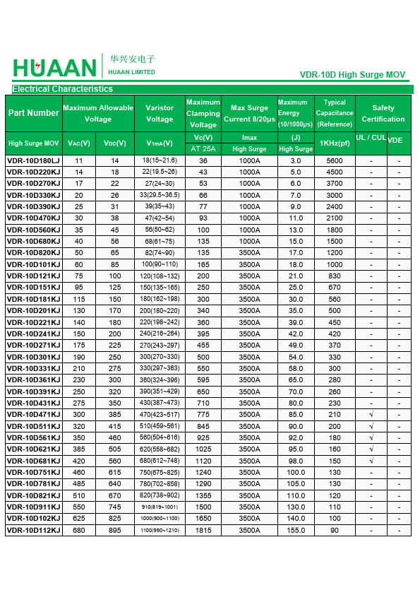 VDR-10D220K