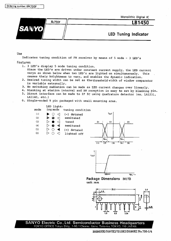 LB1450