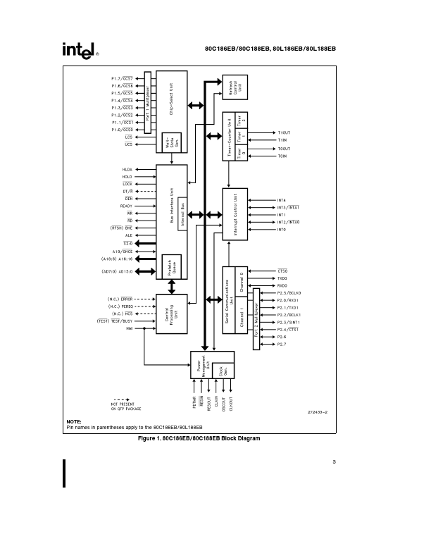 80C188EB