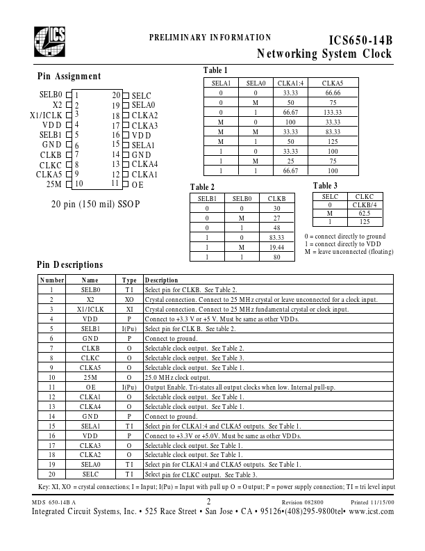 ICS650-14B