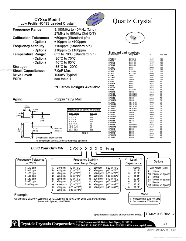 CY19BPS