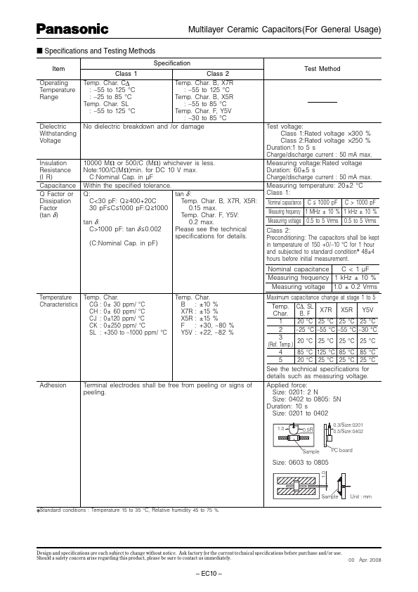 ECJ1VC1H101M