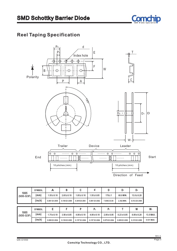 CDBFR0230L-HF