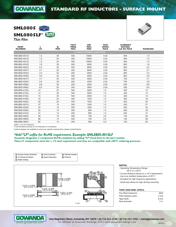 SML0805-0082J