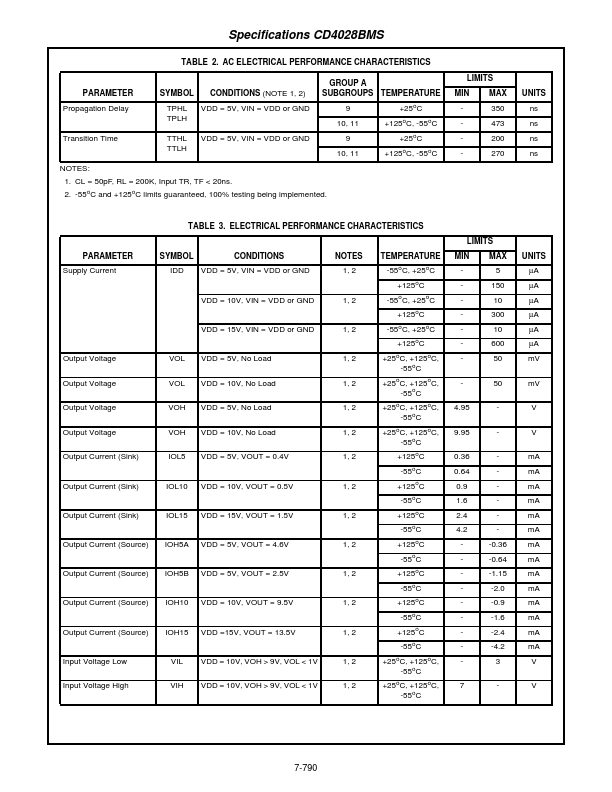 CD4028BMS