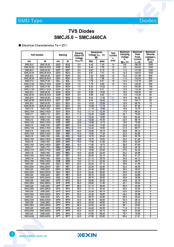 SMCJ22C