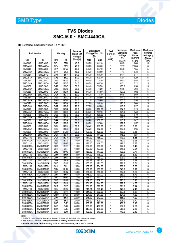 SMCJ22C