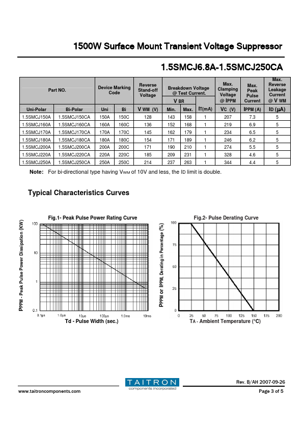 1.5SMCJ10CA