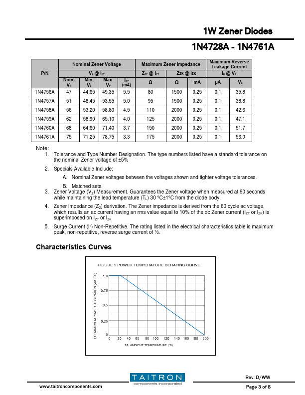 1N4732A