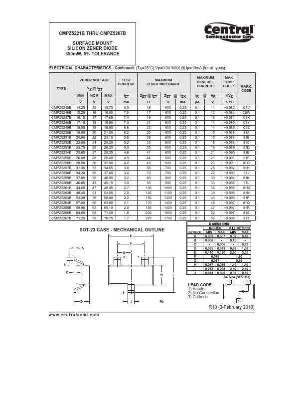 CMPZ5240B