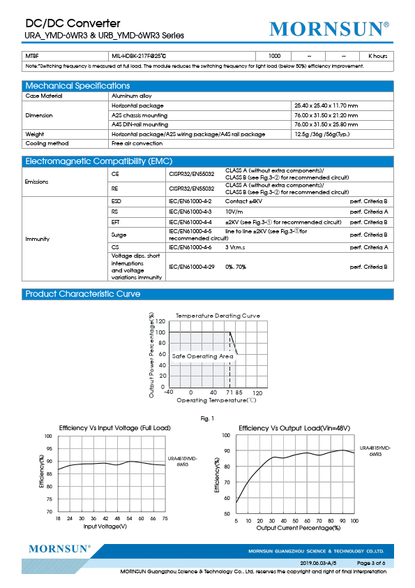 URA2424YMD-6WR3