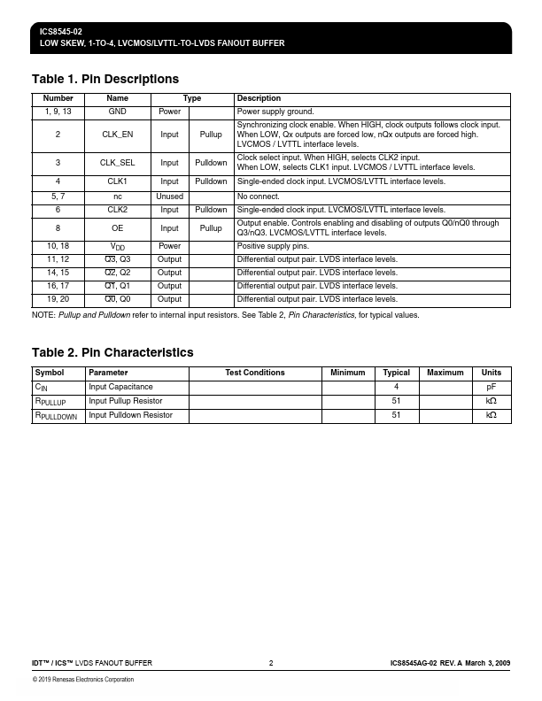 ICS8545-02