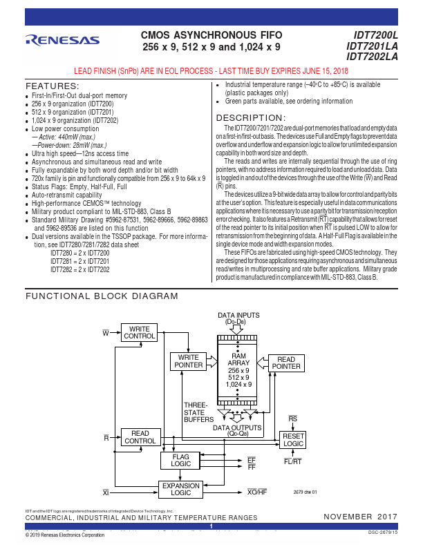 IDT7201LA